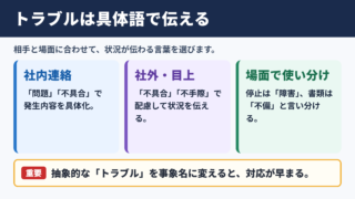 トラブルの言い換え一覧表と場面別の使い分け