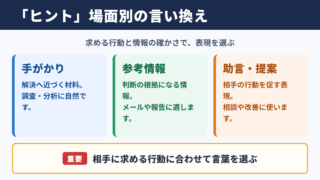 「ヒント」の言い換え一覧表と場面別表現