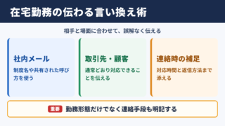 在宅勤務の言い換え一覧表とシーン別の使い分け