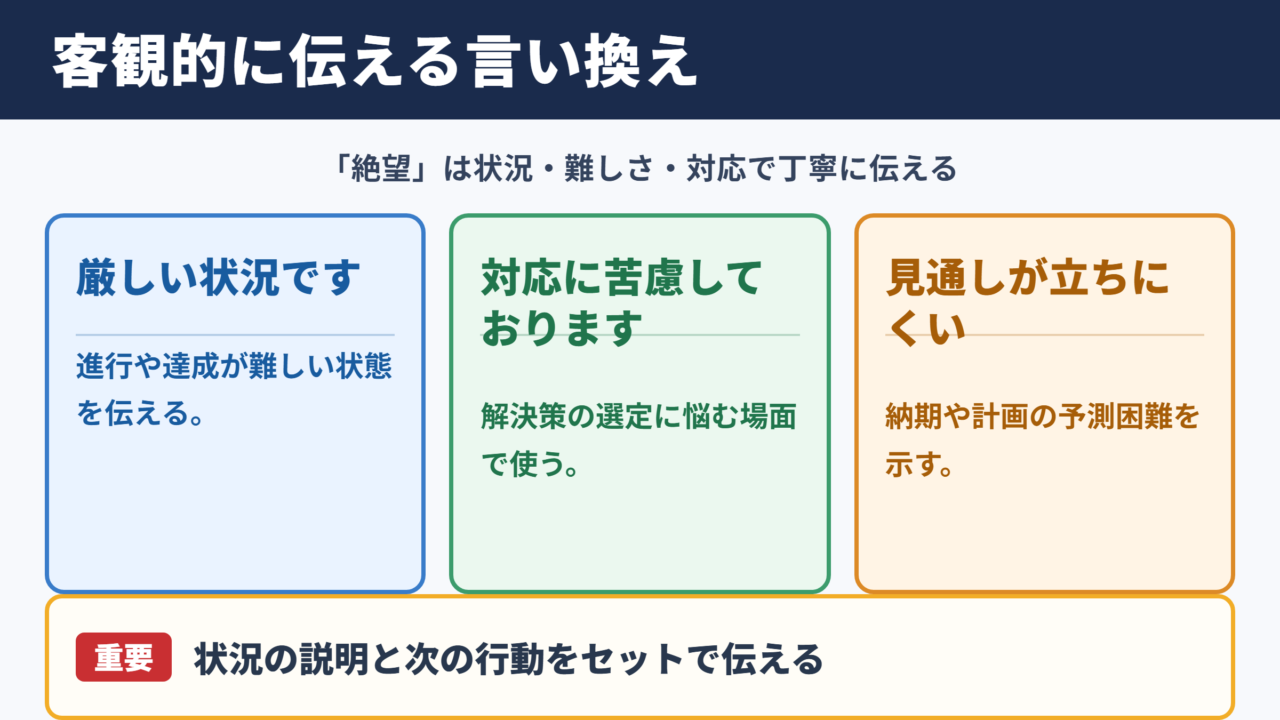 「絶望」の言い換え一覧表とシーン別の使い分け