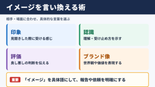 イメージの言い換え一覧表と場面別の使い分け