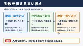 失敗の言い換え一覧表と場面別の使い分け