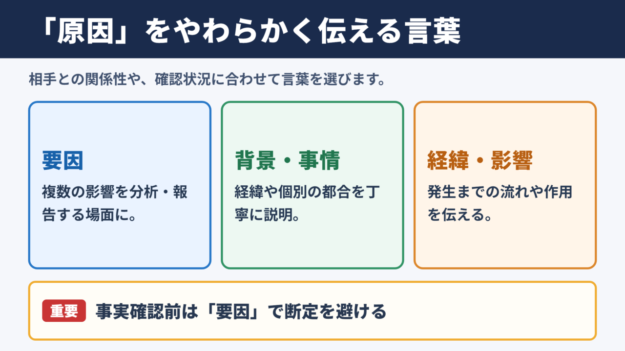 「原因」の言い換え一覧表と場面別の使い分け