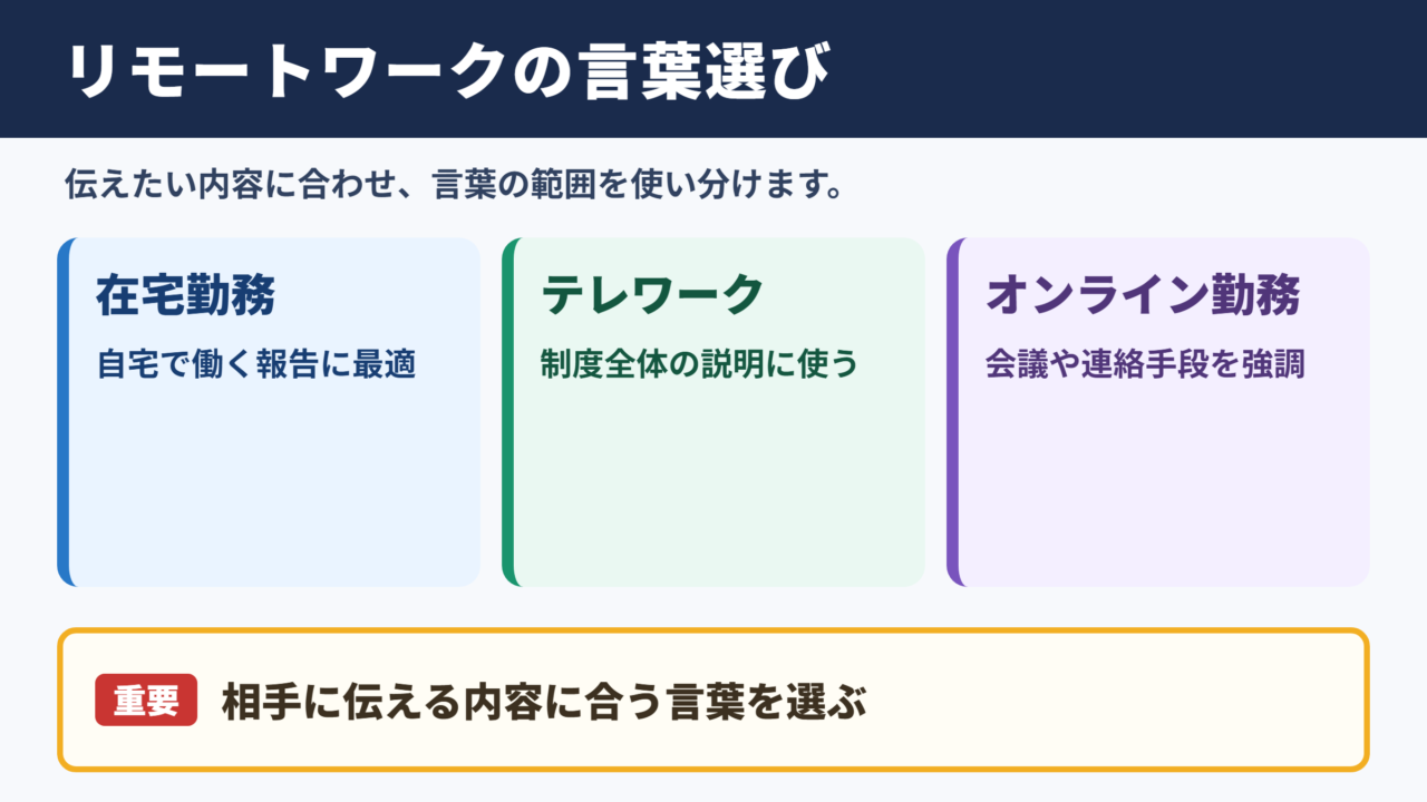 リモートワークの言い換え一覧表とシーン別の使い分け