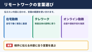 リモートワークの言い換え一覧表とシーン別の使い分け