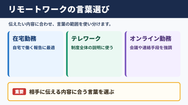 リモートワークの言い換え一覧表とシーン別の使い分け