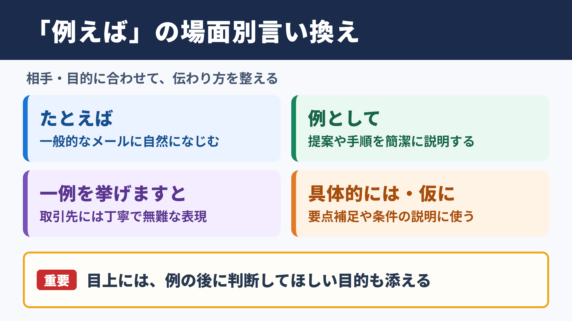 「例えば」の言い換え一覧表