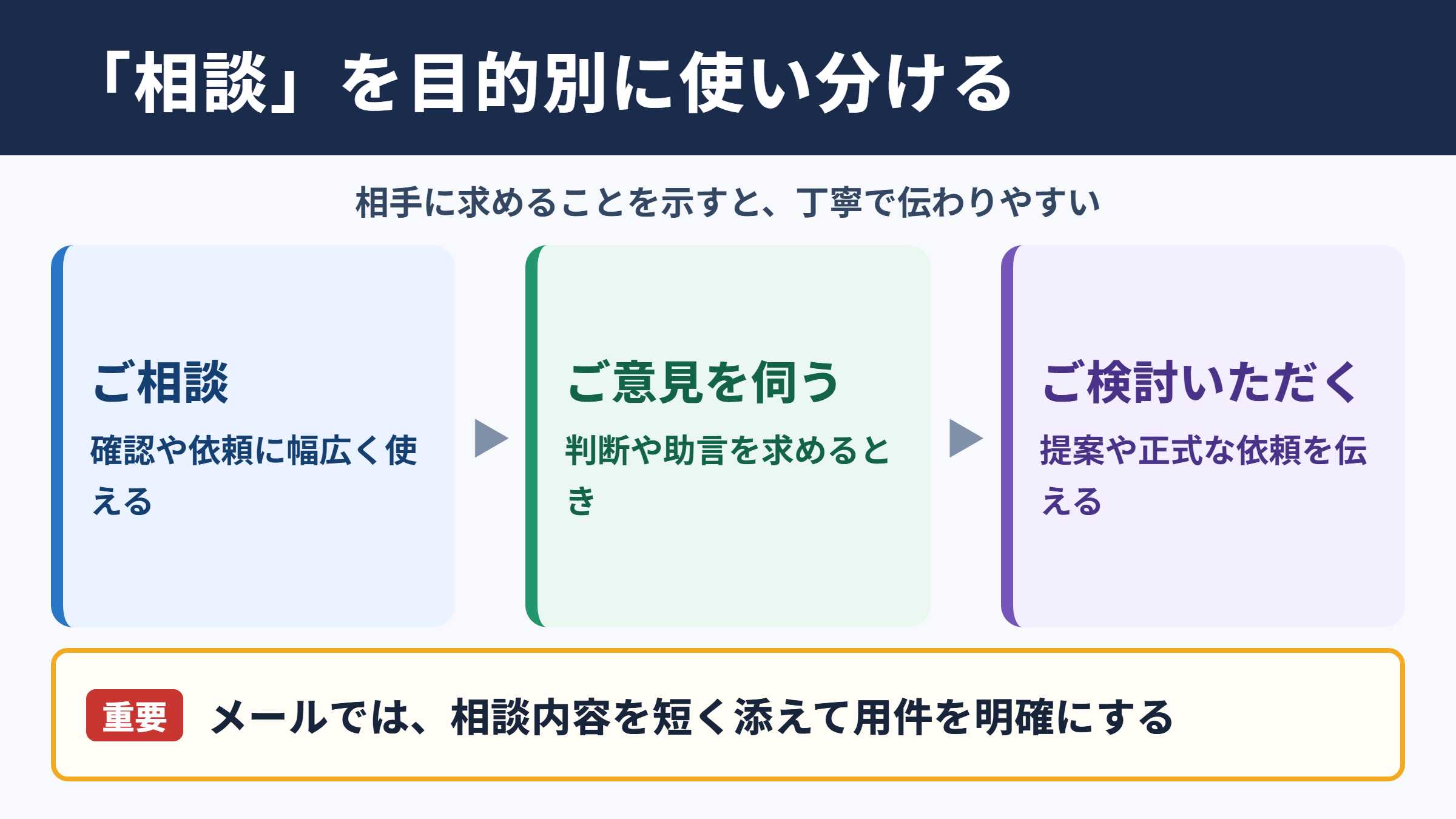 「相談」の言い換え一覧表と使い分け