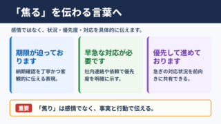 「焦る」の言い換え一覧表と場面別の使い分け