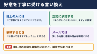 「お言葉に甘えて」の言い換え一覧表