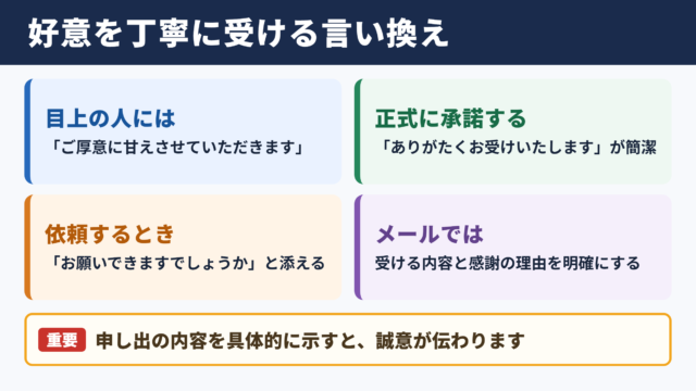 「お言葉に甘えて」の言い換え一覧表
