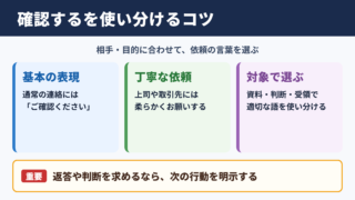 「確認する」の言い換え一覧と場面別の使い分け