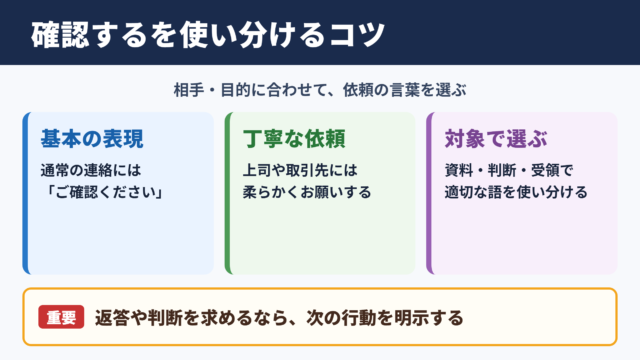 「確認する」の言い換え一覧と場面別の使い分け