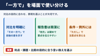 「一方で」の言い換え一覧表とシーン別表現