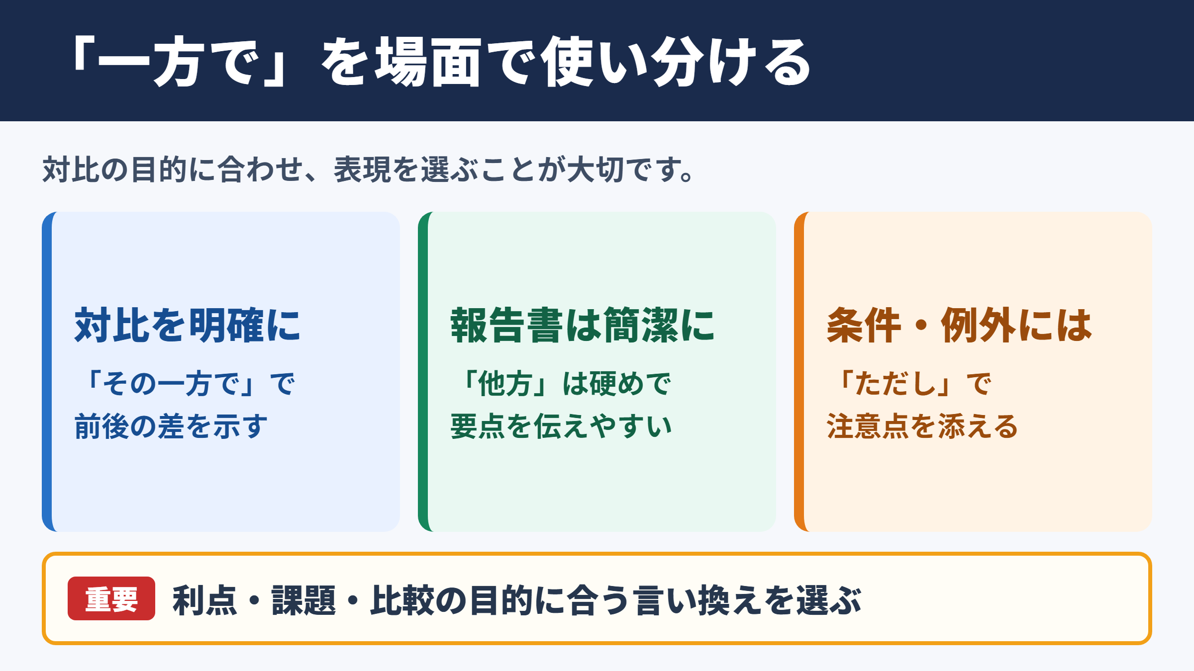「一方で」の言い換え一覧表とシーン別表現