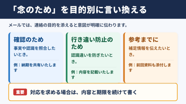 「念のため」の言い換え一覧表