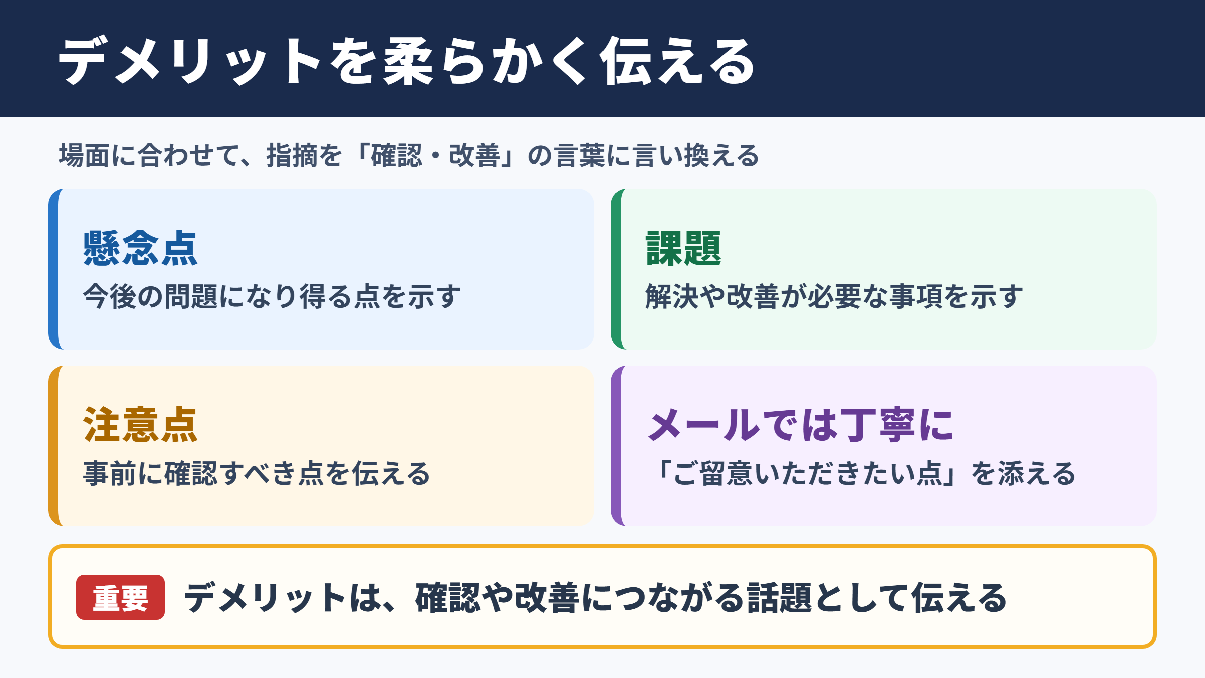 デメリットの言い換え一覧表