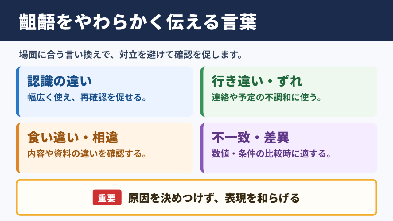 齟齬の言い換え一覧表とシーン別の使い分け