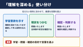 「理解を深める」の言い換え一覧表