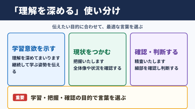 「理解を深める」の言い換え一覧表