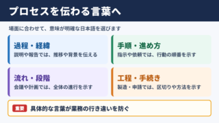 プロセスの言い換え一覧表とシーン別の使い分け