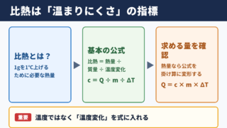 比熱の求め方と計算公式