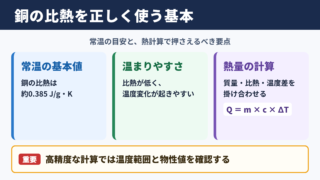 銅の比熱の基本値と結論
