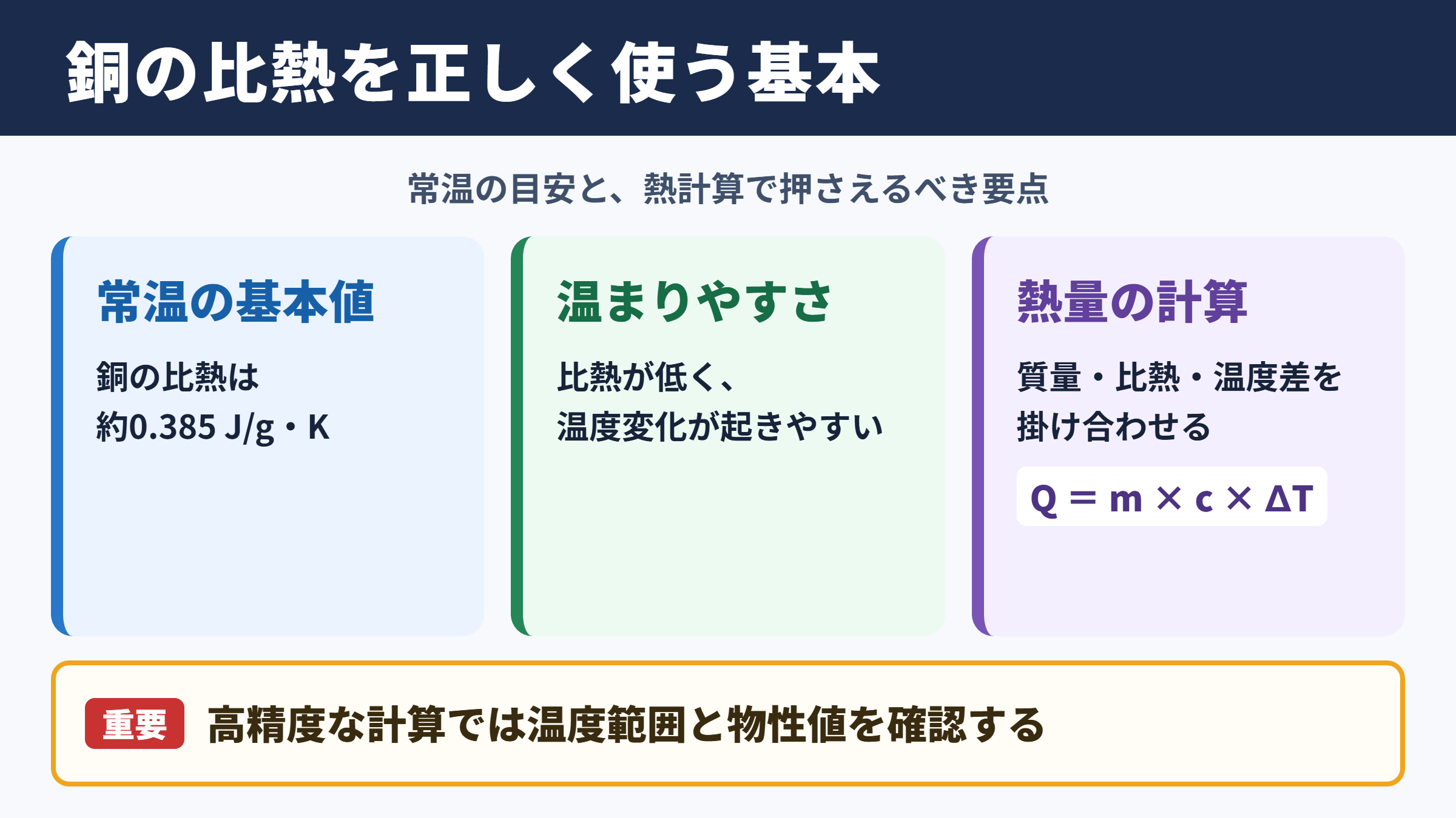 銅の比熱の基本値と結論