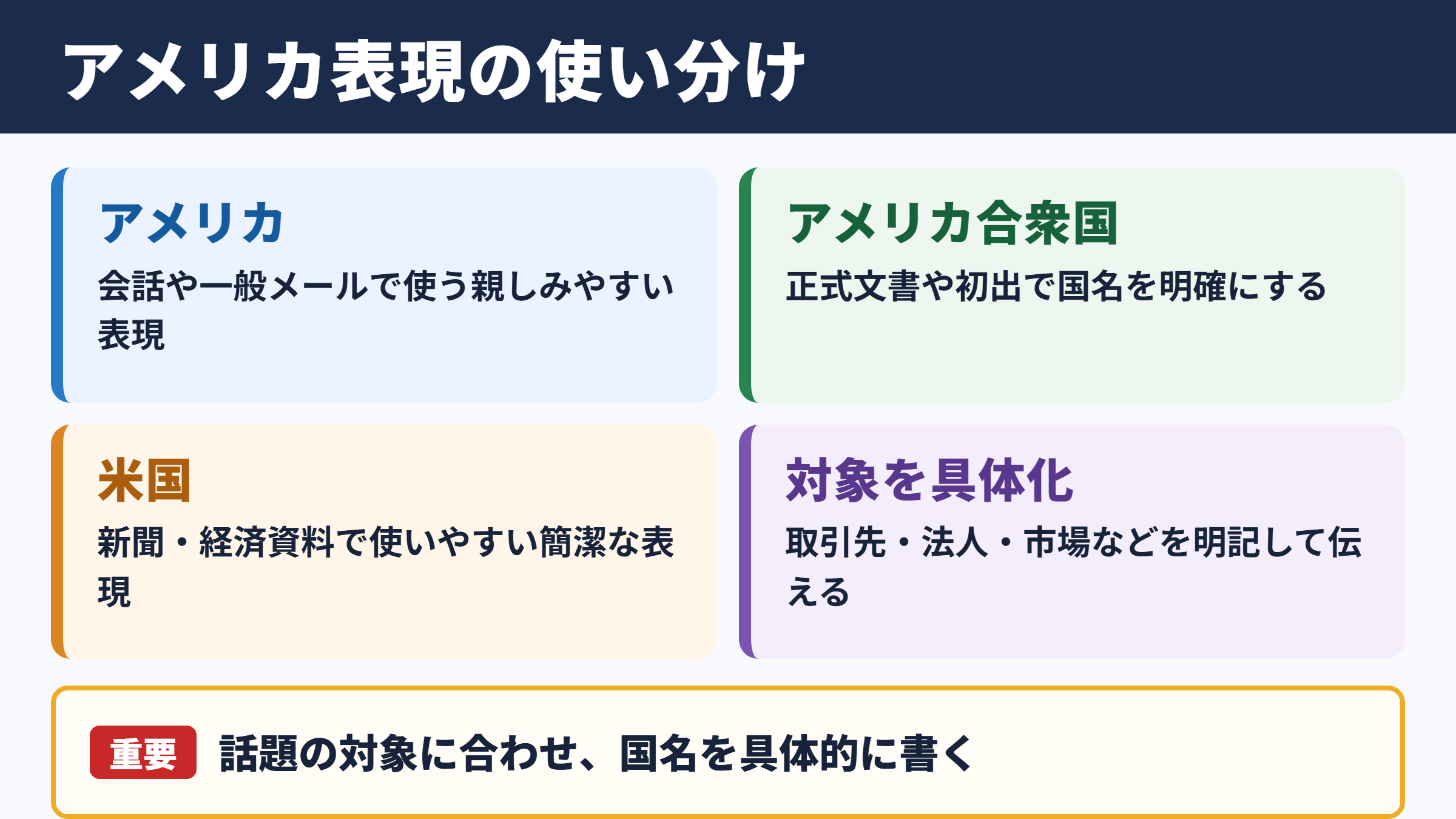 アメリカの言い換え一覧表と場面別の使い分け