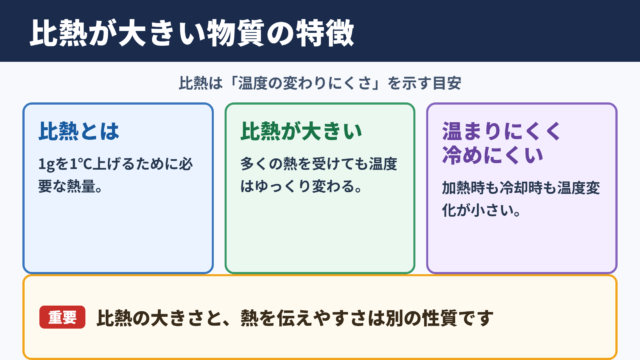 比熱が大きい物質の特徴