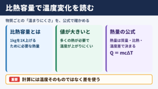 比熱容量の意味と熱量計算の基本