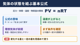 気体の状態方程式の意味