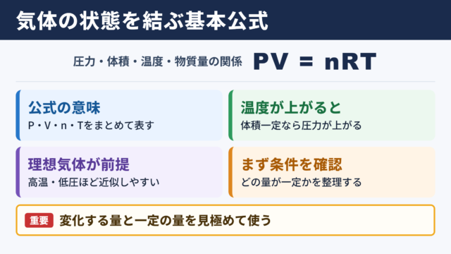 気体の状態方程式の意味