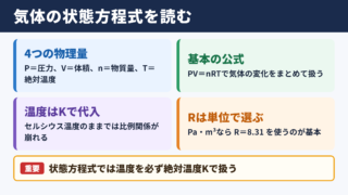 気体の状態方程式の基本関係