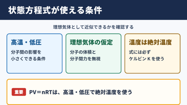 気体の状態方程式が使える条件