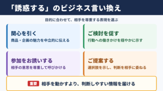 「誘惑する」の言い換え一覧表