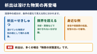 析出の意味と化学における位置づけ
