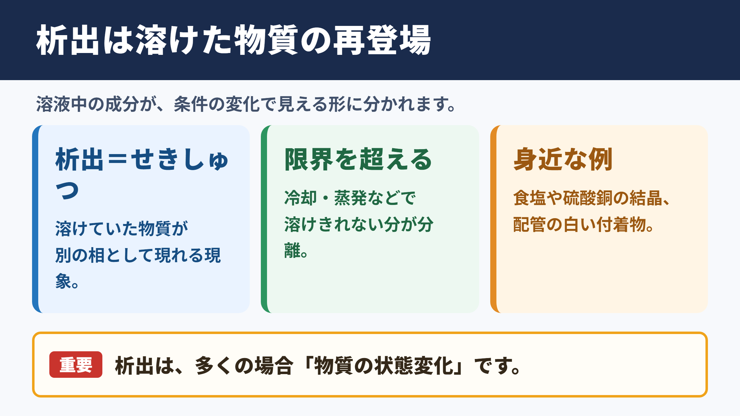 析出の意味と化学における位置づけ