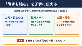 「薄氷を踏む」の言い換え一覧とシーン別の使い分け