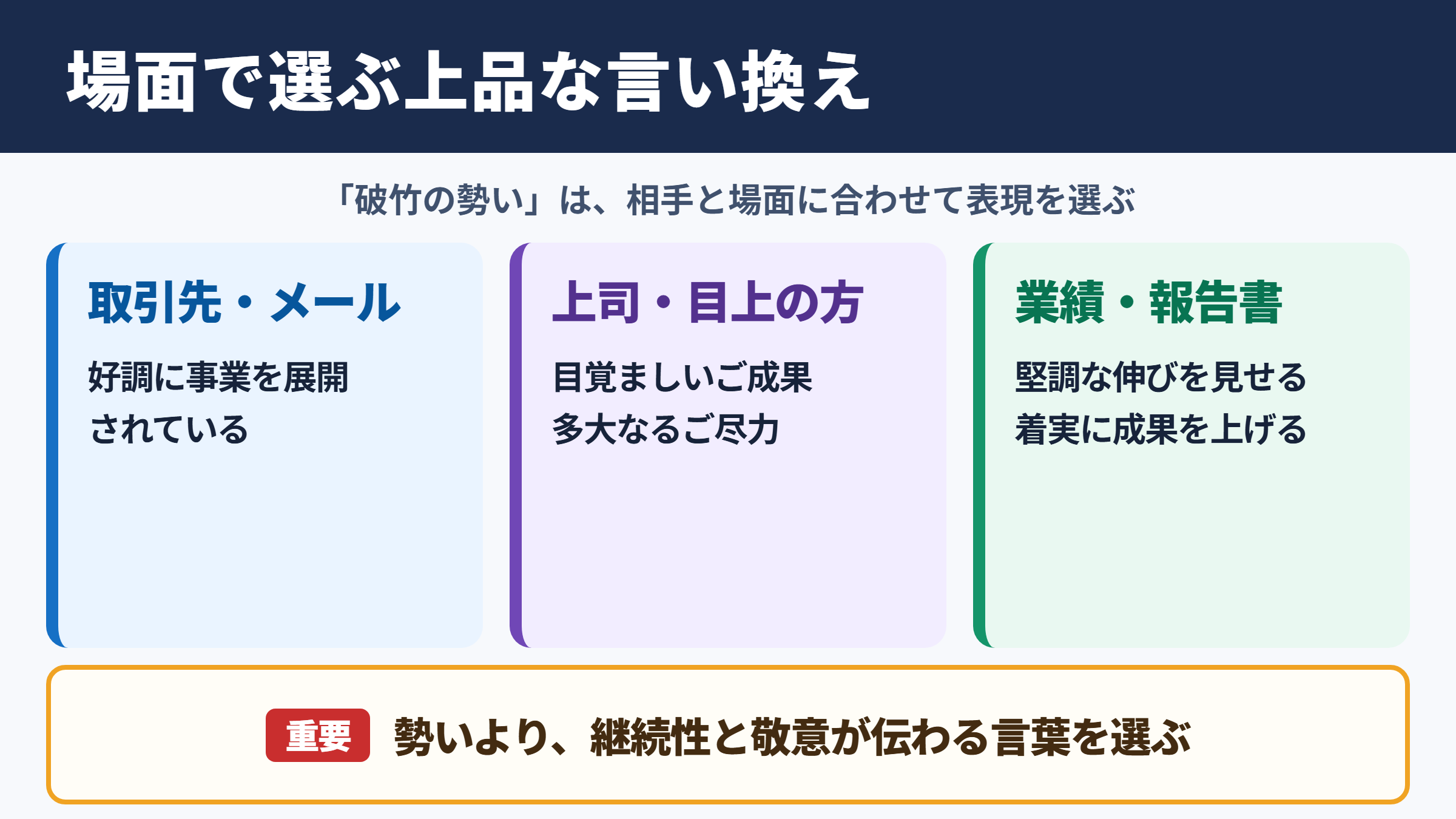 「破竹の勢い」の言い換え一覧表と場面別の選び方