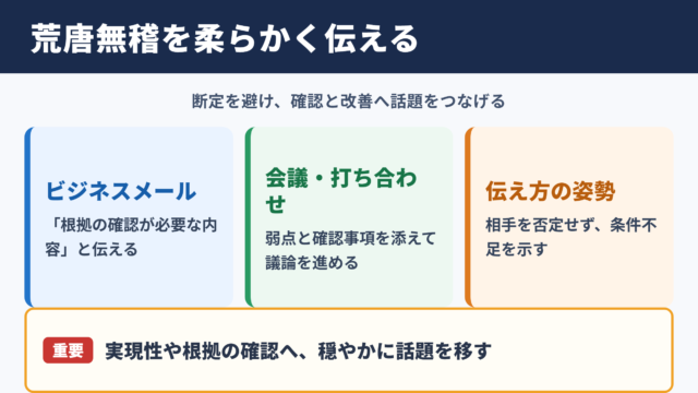荒唐無稽の言い換え一覧と場面別表現