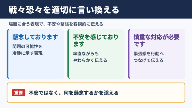 戦々恐々の言い換え一覧表と場面別の使い分け