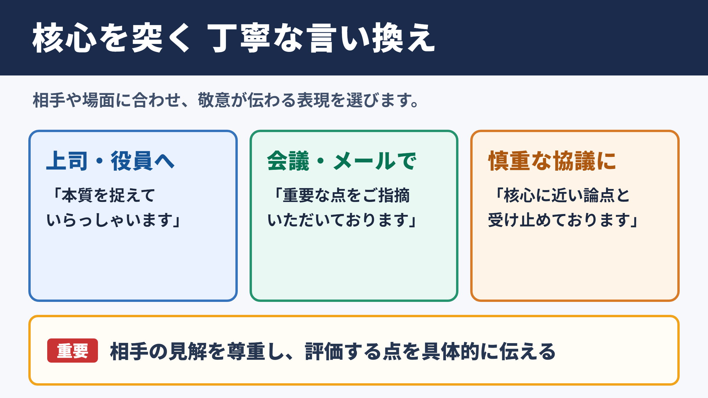 「核心を突く」の言い換え一覧表とシーン別の使い分け