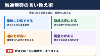 融通無碍の言い換え一覧表