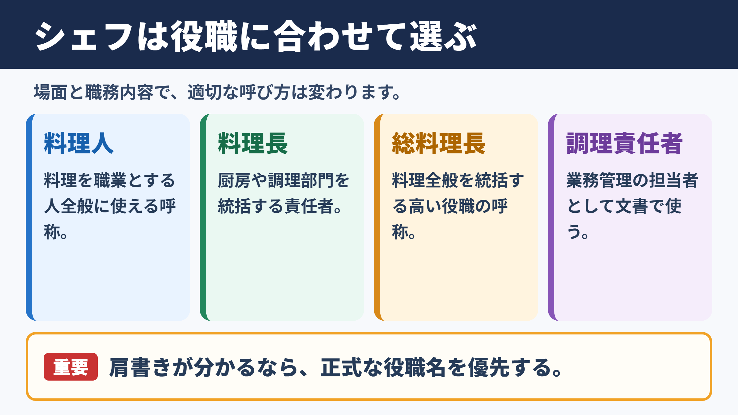 シェフの言い換え一覧表と場面別の使い分け