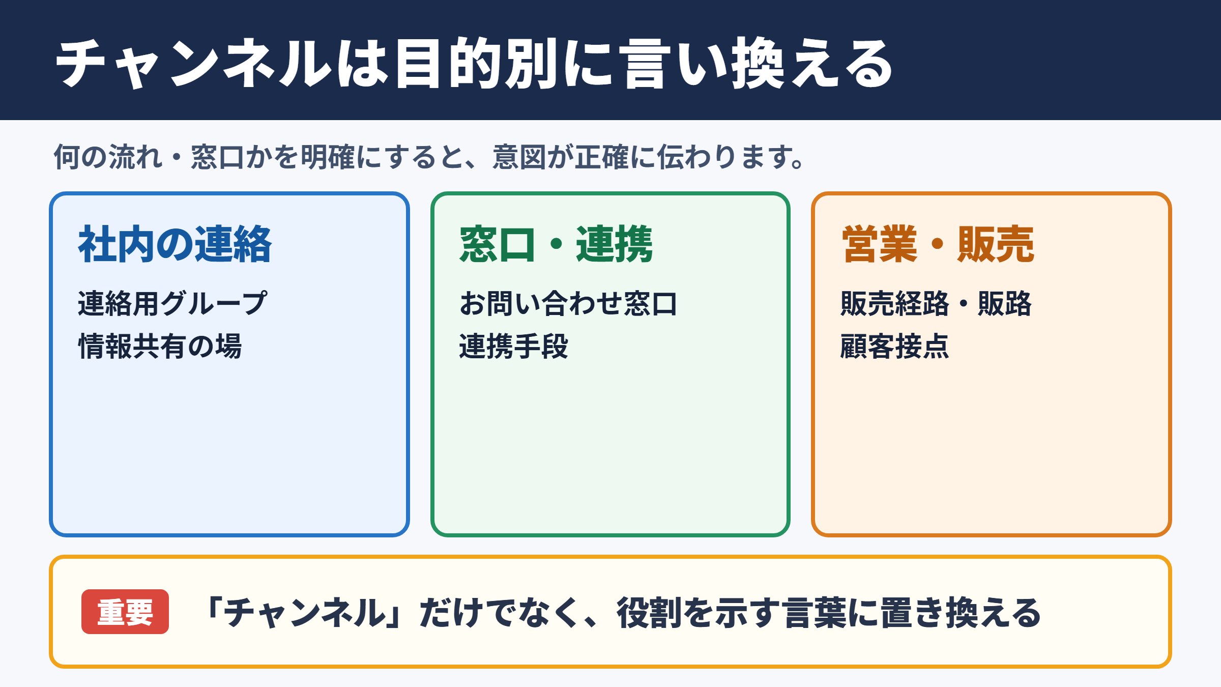 チャンネルの言い換え一覧表と場面別の使い分け