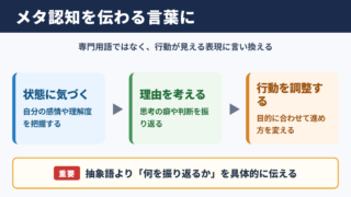 メタ認知の言い換え一覧表と場面別の表現
