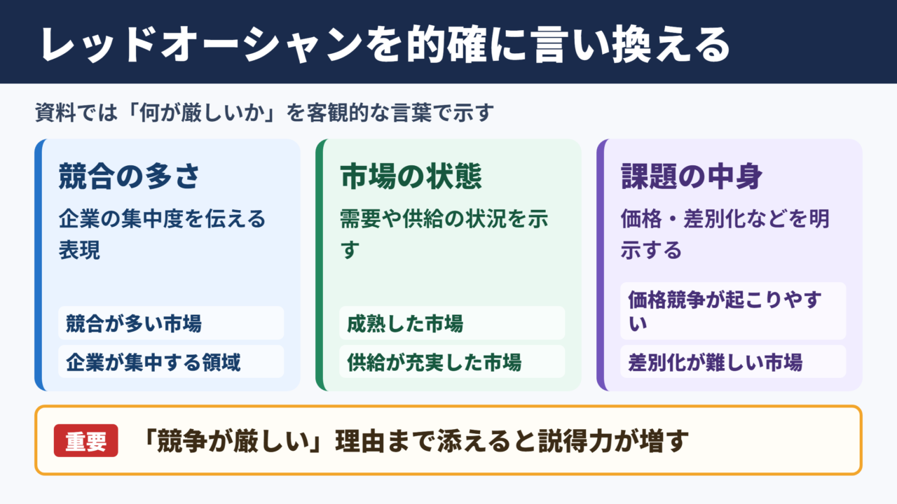 レッドオーシャンの言い換え一覧表と場面別の使い分け