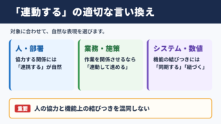 連動するの言い換え一覧表とシーン別の使い分け