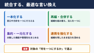 「統合する」の言い換え一覧表とシーン別の使い分け